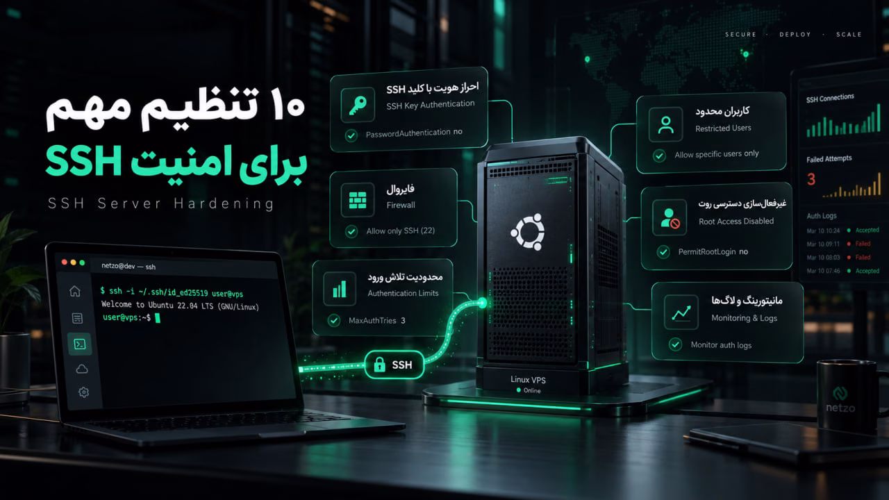 ۱۰ تنظیم مهم برای امن‌سازی SSH Server در لینوکس